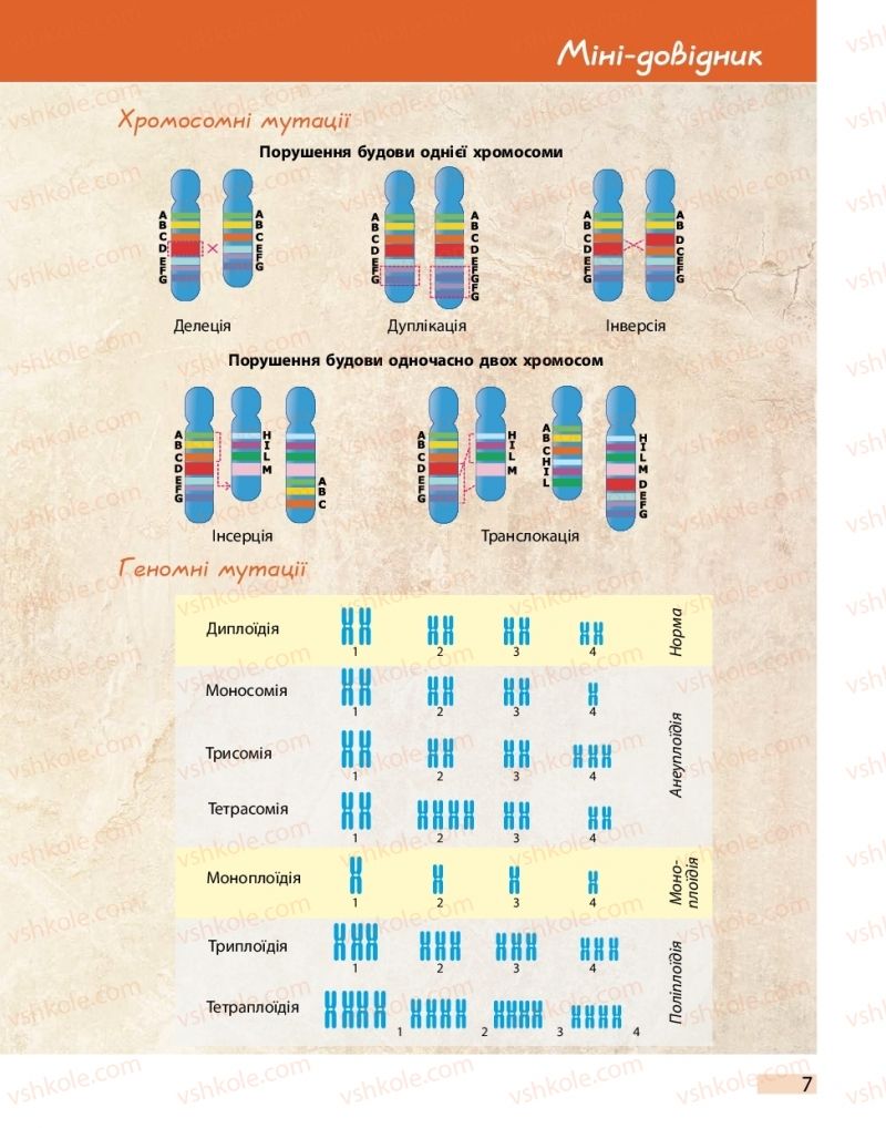 Страница 7 | Підручник Біологія 11 клас К.М. Задорожний 2019
