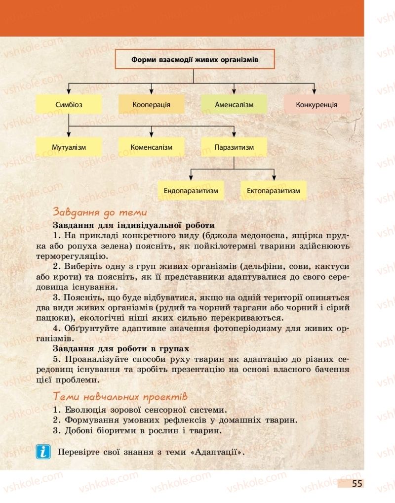 Страница 55 | Підручник Біологія 11 клас К.М. Задорожний 2019