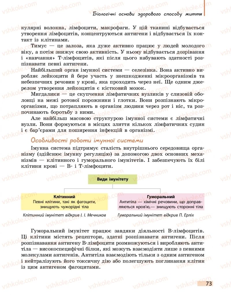 Страница 73 | Підручник Біологія 11 клас К.М. Задорожний 2019