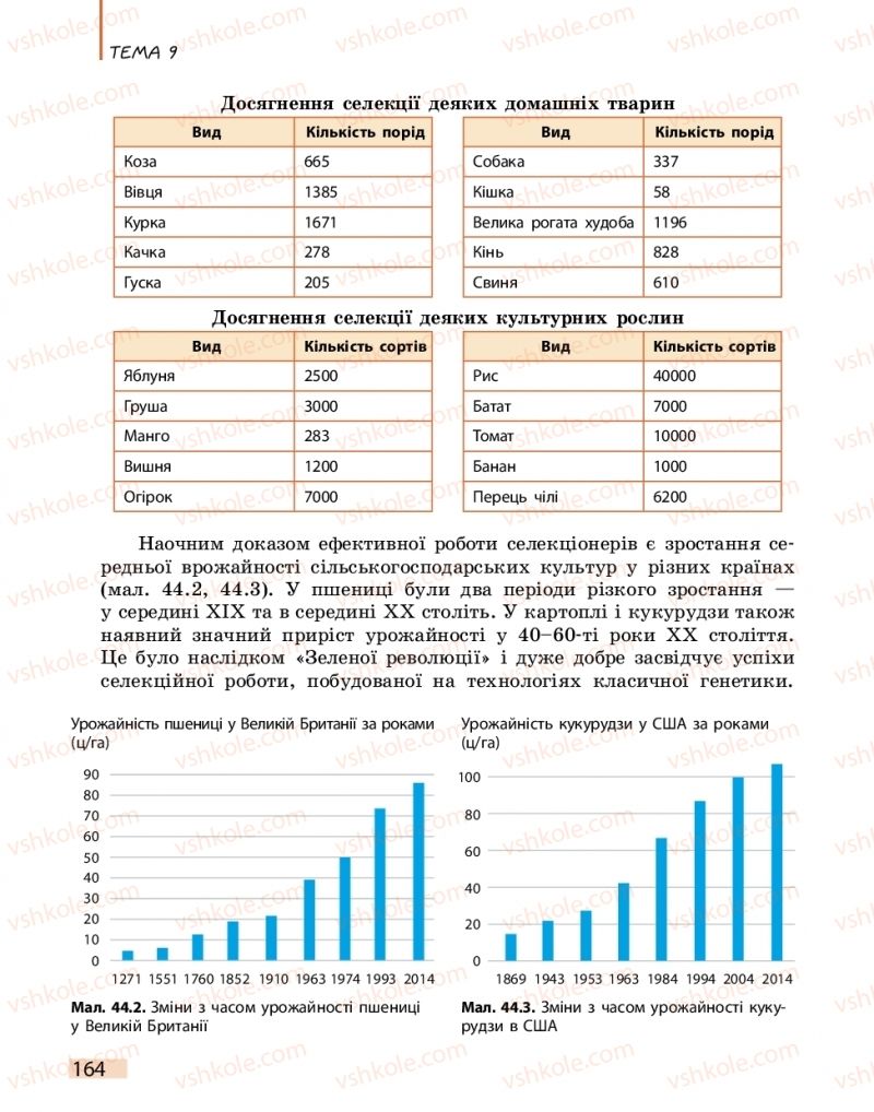 Страница 164 | Підручник Біологія 11 клас К.М. Задорожний 2019