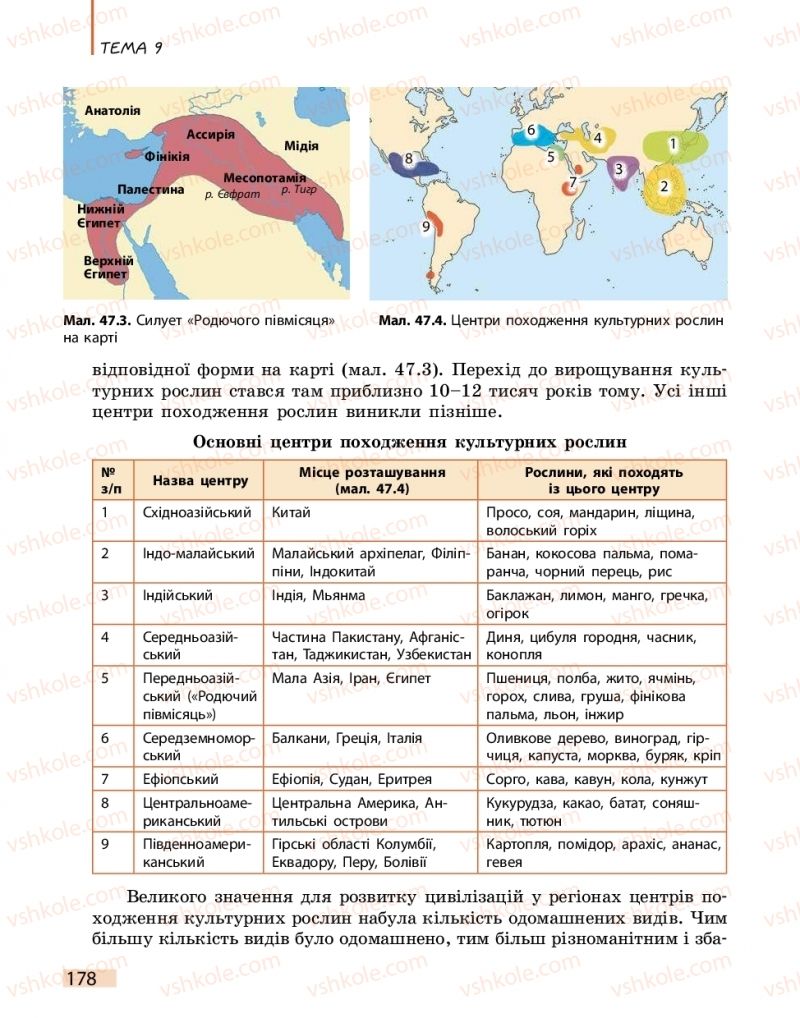 Страница 178 | Підручник Біологія 11 клас К.М. Задорожний 2019