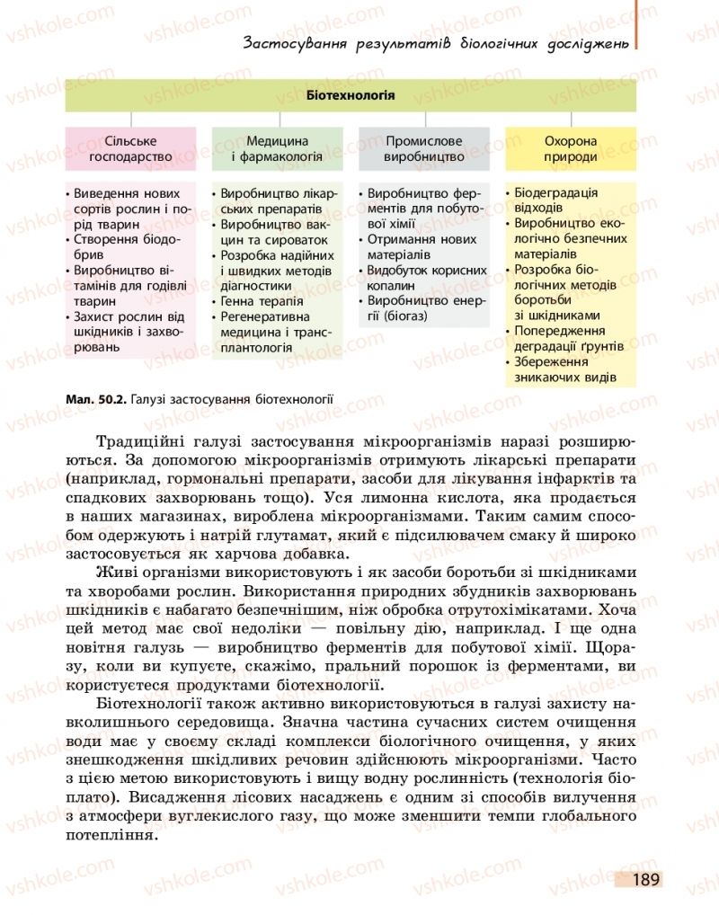 Страница 189 | Підручник Біологія 11 клас К.М. Задорожний 2019