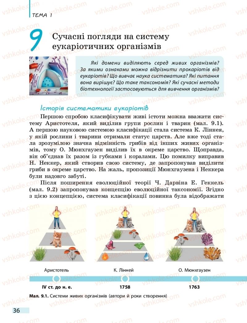 Страница 36 | Підручник Біологія 10 клас К.М. Задорожний 2018