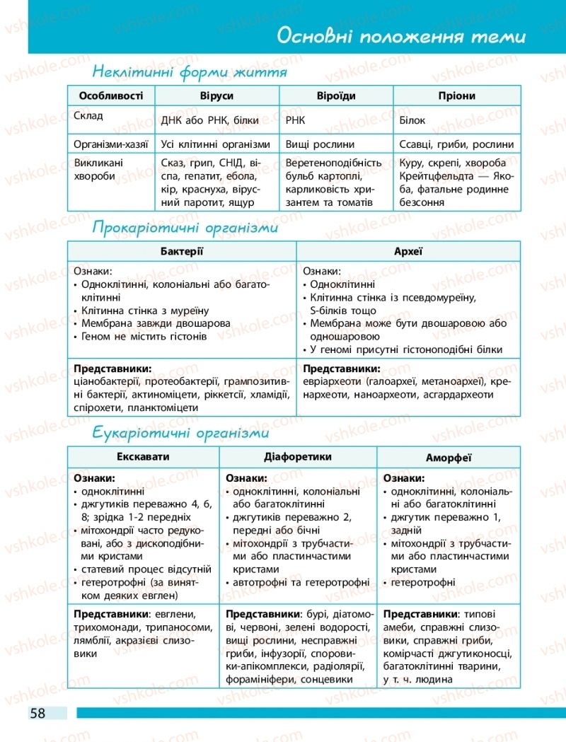 Страница 58 | Підручник Біологія 10 клас К.М. Задорожний 2018