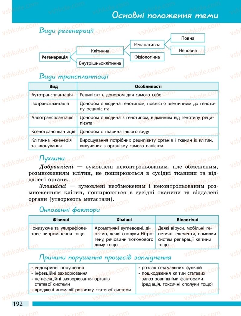 Страница 192 | Підручник Біологія 10 клас К.М. Задорожний 2018