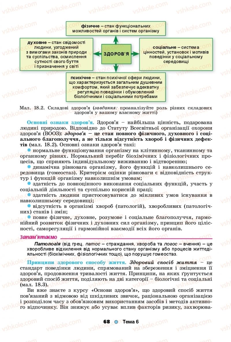 Страница 68 | Підручник Біологія 11 клас Л.І. Остапченко, П.Г. Балан, Т.А. Компанець, С.Р. Рушковський 2019