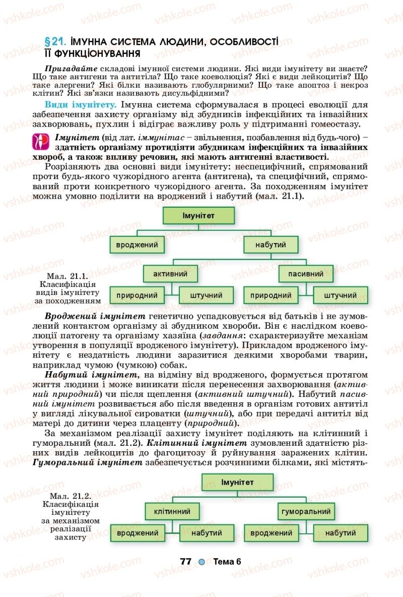 Страница 77 | Підручник Біологія 11 клас Л.І. Остапченко, П.Г. Балан, Т.А. Компанець, С.Р. Рушковський 2019