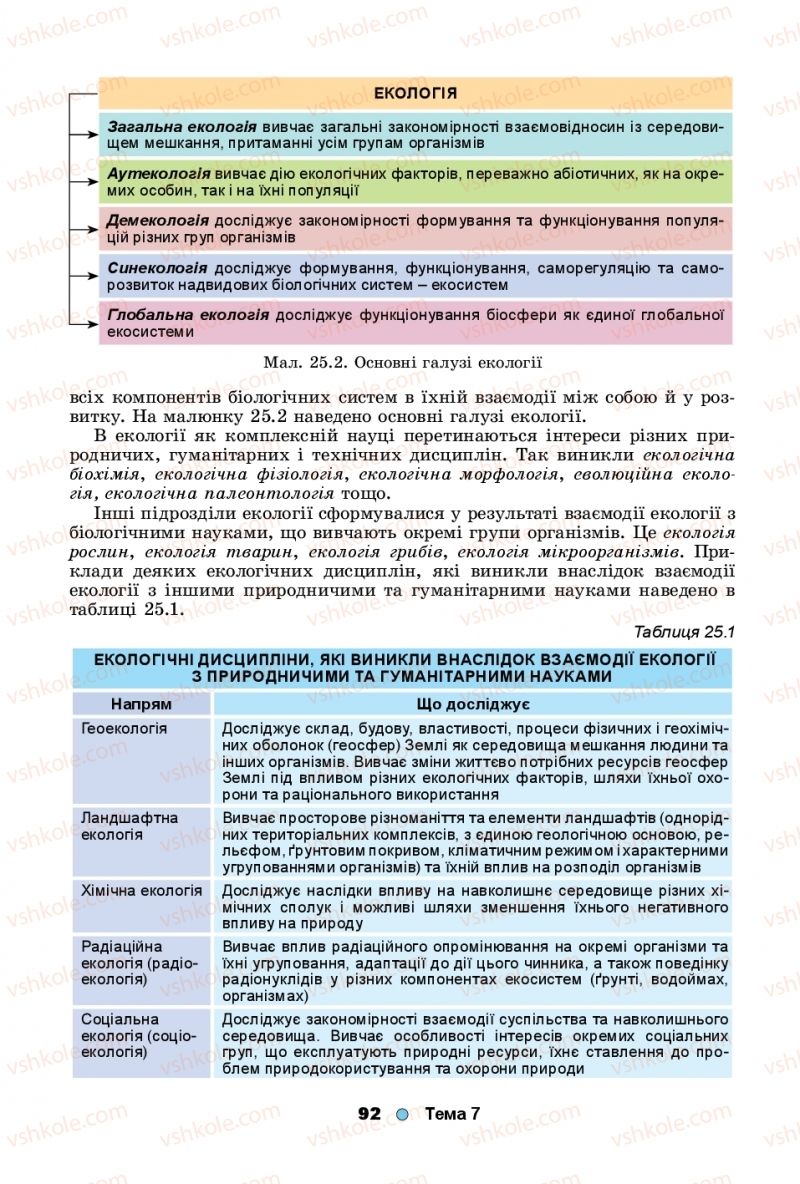 Страница 92 | Підручник Біологія 11 клас Л.І. Остапченко, П.Г. Балан, Т.А. Компанець, С.Р. Рушковський 2019