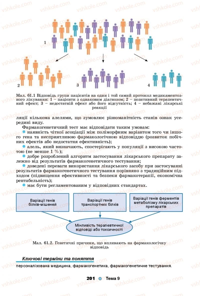 Страница 201 | Підручник Біологія 11 клас Л.І. Остапченко, П.Г. Балан, Т.А. Компанець, С.Р. Рушковський 2019