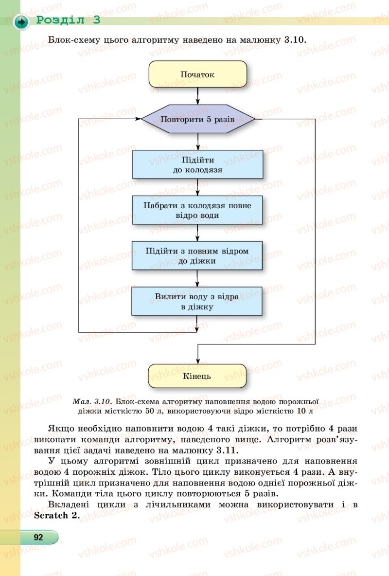 Страница 92 | Підручник Інформатика 6 клас Й.Я. Ривкінд, Т.І. Лисенко, Л.А. Чернікова, В.В. Шакотько 2019