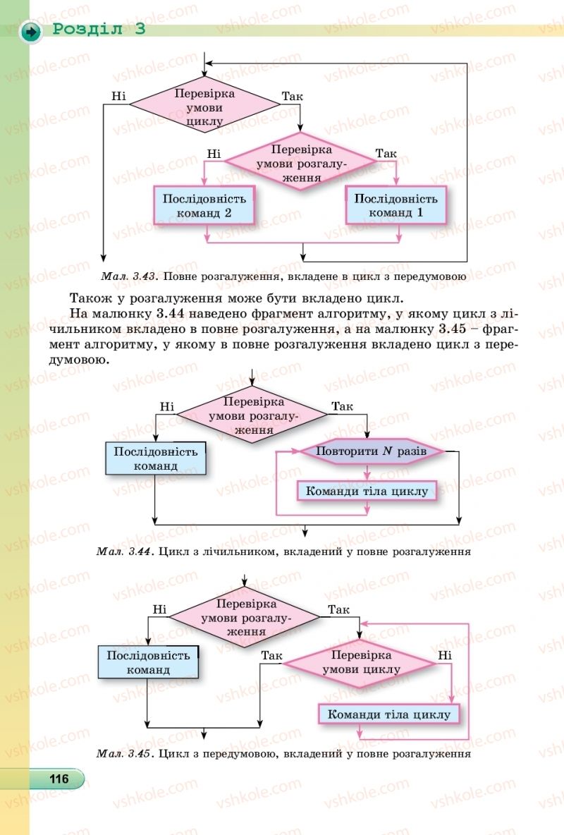 Страница 116 | Підручник Інформатика 6 клас Й.Я. Ривкінд, Т.І. Лисенко, Л.А. Чернікова, В.В. Шакотько 2019