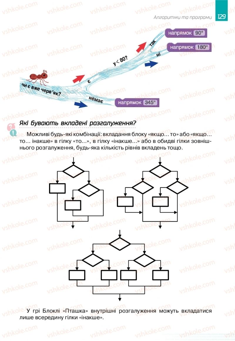 Страница 129 | Підручник Інформатика 6 клас О.В. Коршунова, І.О. Завадський 2019