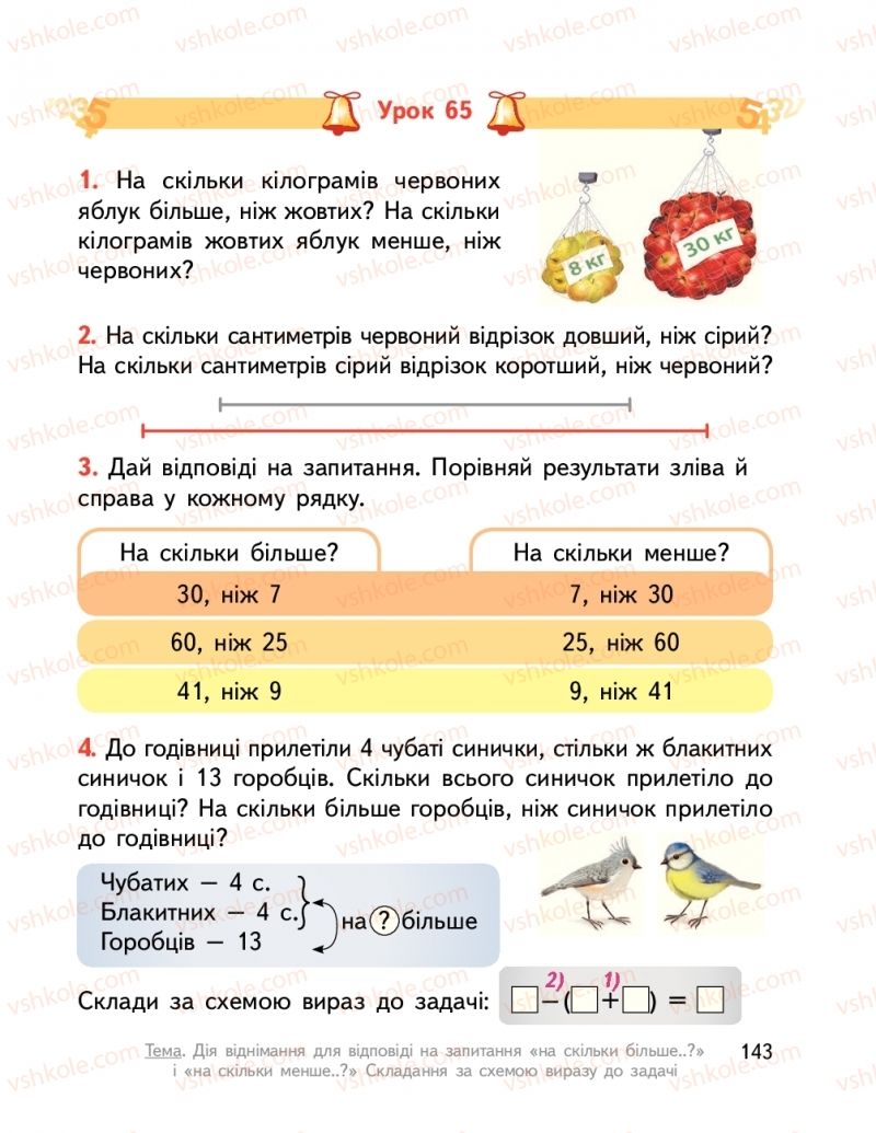 Страница 143 | Підручник Математика 2 клас О.М. Гісь, І.В. Філяк  2019