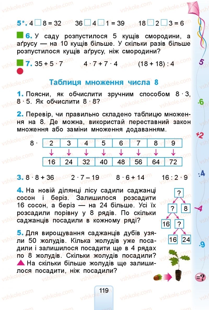Страница 119 | Підручник Математика 2 клас Г.П. Лишенко 2019