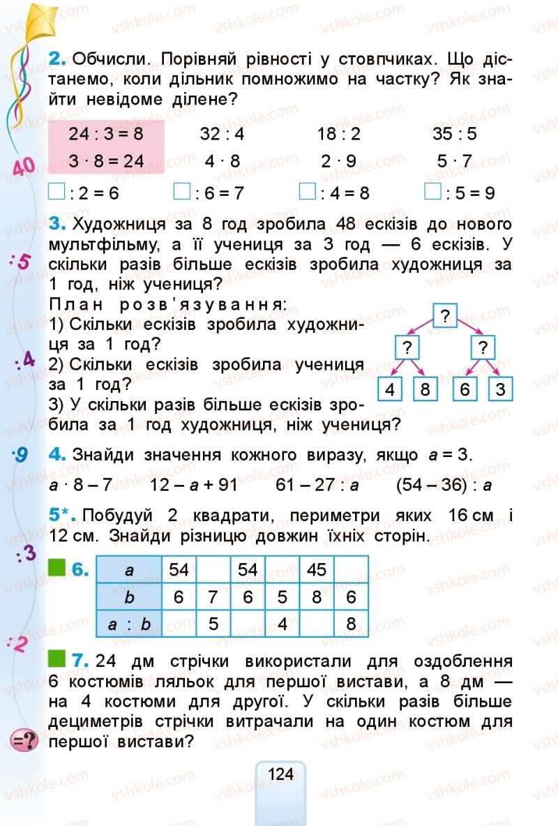 Страница 124 | Підручник Математика 2 клас Г.П. Лишенко 2019