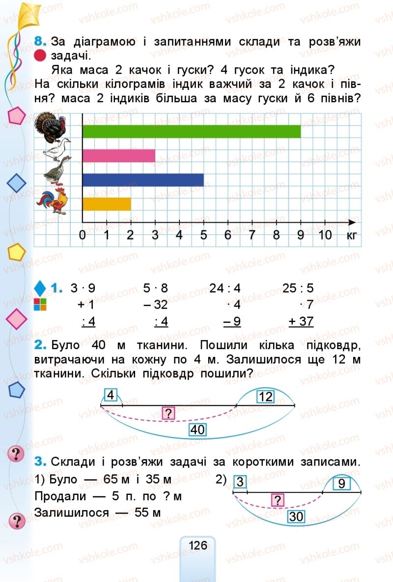 Страница 126 | Підручник Математика 2 клас Г.П. Лишенко 2019