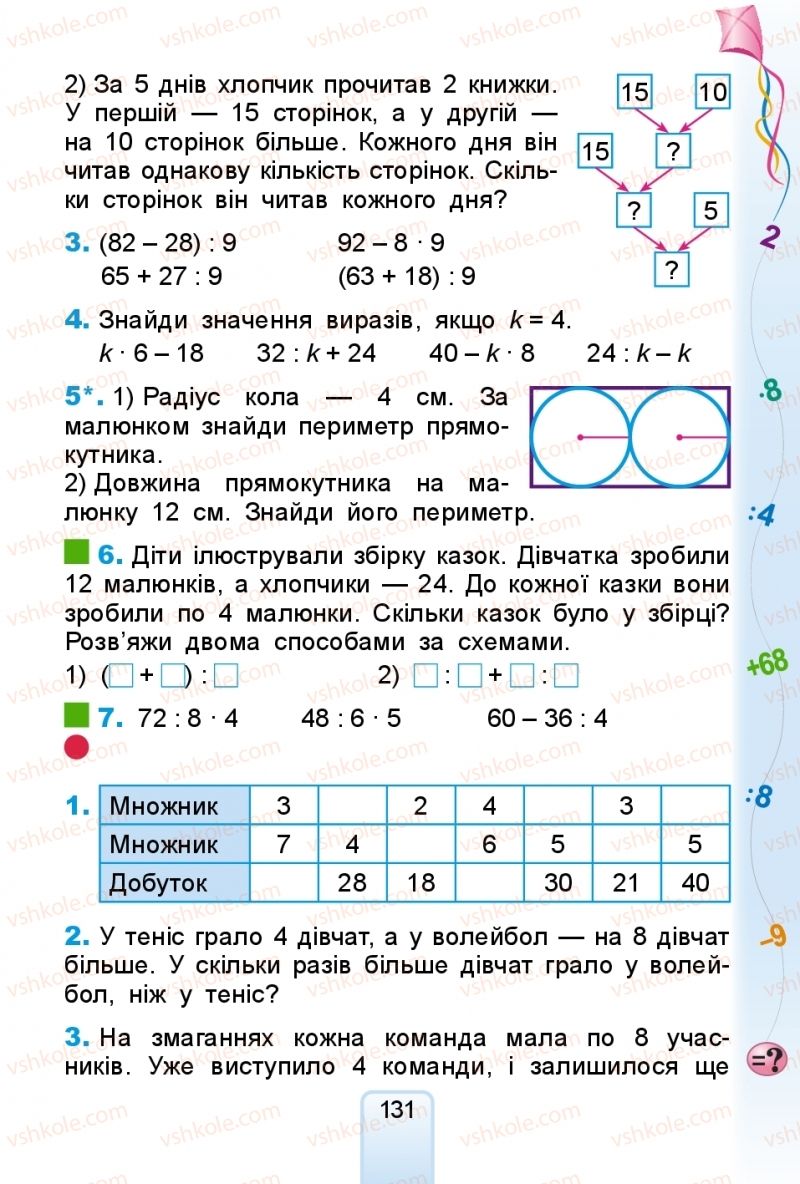Страница 131 | Підручник Математика 2 клас Г.П. Лишенко 2019