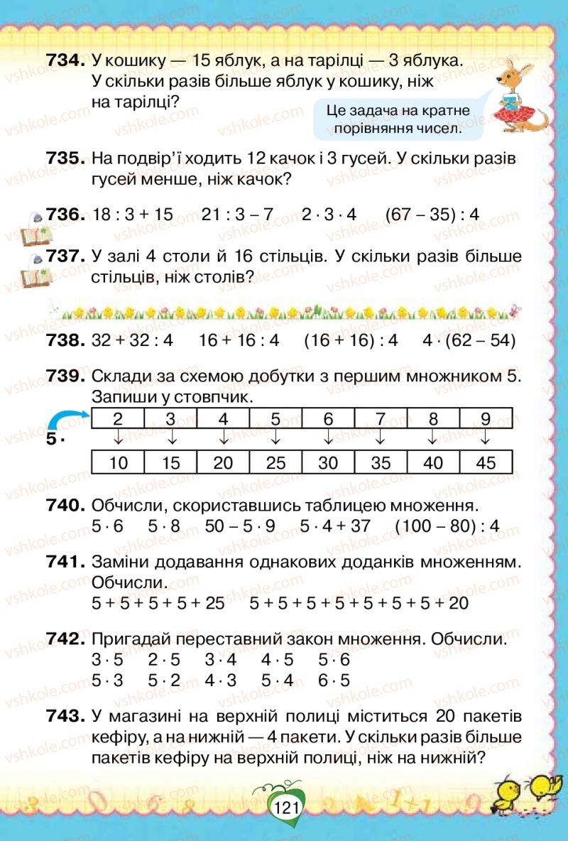 Страница 121 | Підручник Математика 2 клас Н.П. Листопад 2019