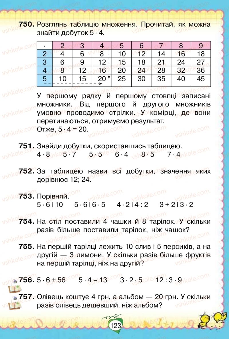 Страница 123 | Підручник Математика 2 клас Н.П. Листопад 2019