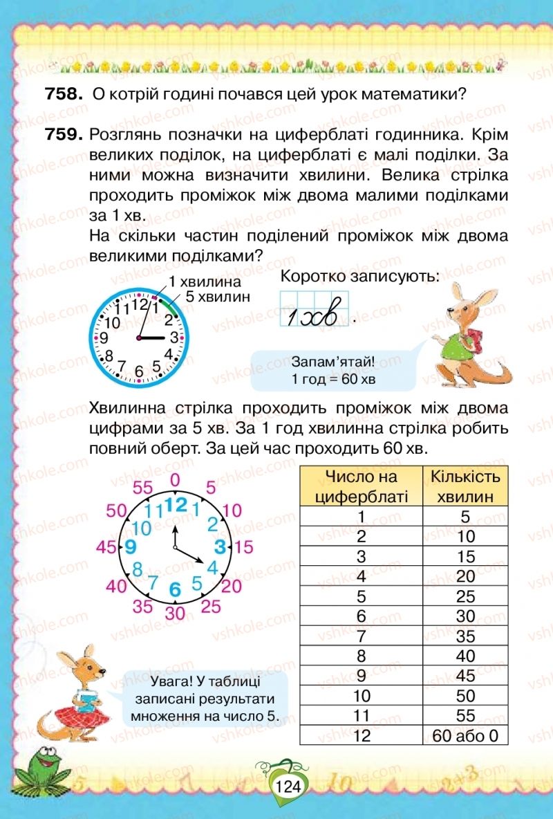 Страница 124 | Підручник Математика 2 клас Н.П. Листопад 2019