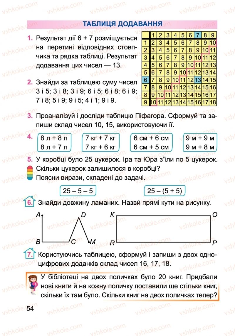 Страница 54 | Підручник Математика 2 клас А.М. Заїка 2019