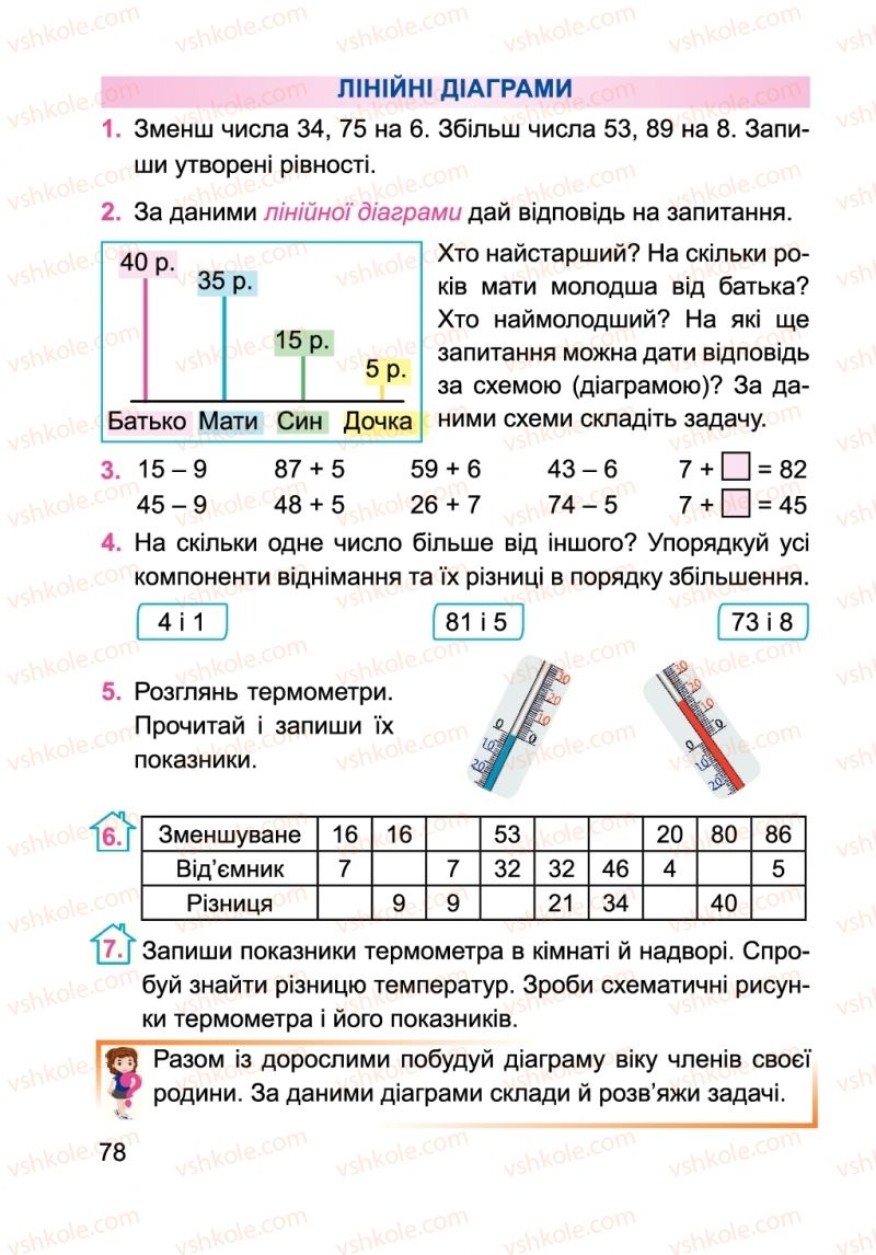 Страница 78 | Підручник Математика 2 клас А.М. Заїка 2019