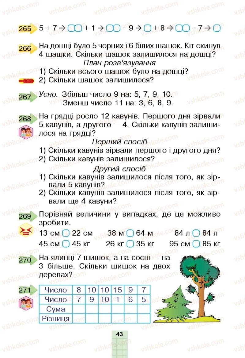 Страница 43 | Підручник Математика 2 клас Н.О. Будна, М.В. Беденко  2019