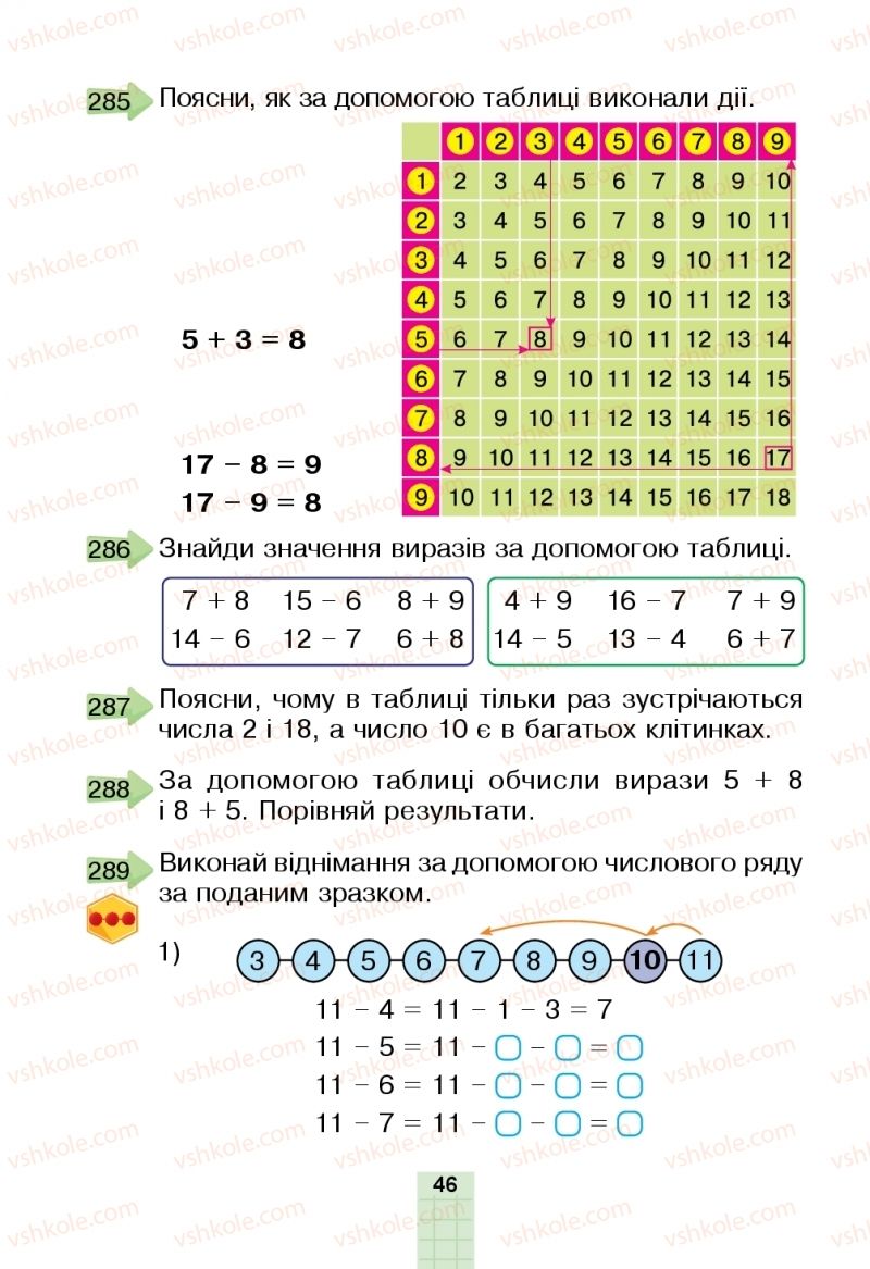 Страница 46 | Підручник Математика 2 клас Н.О. Будна, М.В. Беденко  2019