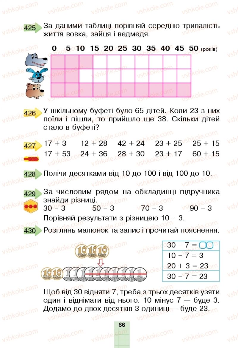 Страница 66 | Підручник Математика 2 клас Н.О. Будна, М.В. Беденко  2019
