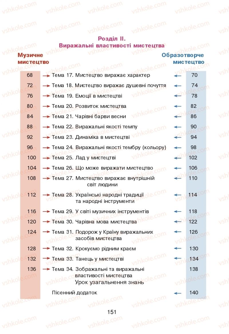 Страница 151 | Підручник Мистецтво 2 клас В.М. Островський, Г.П. Федун 2019