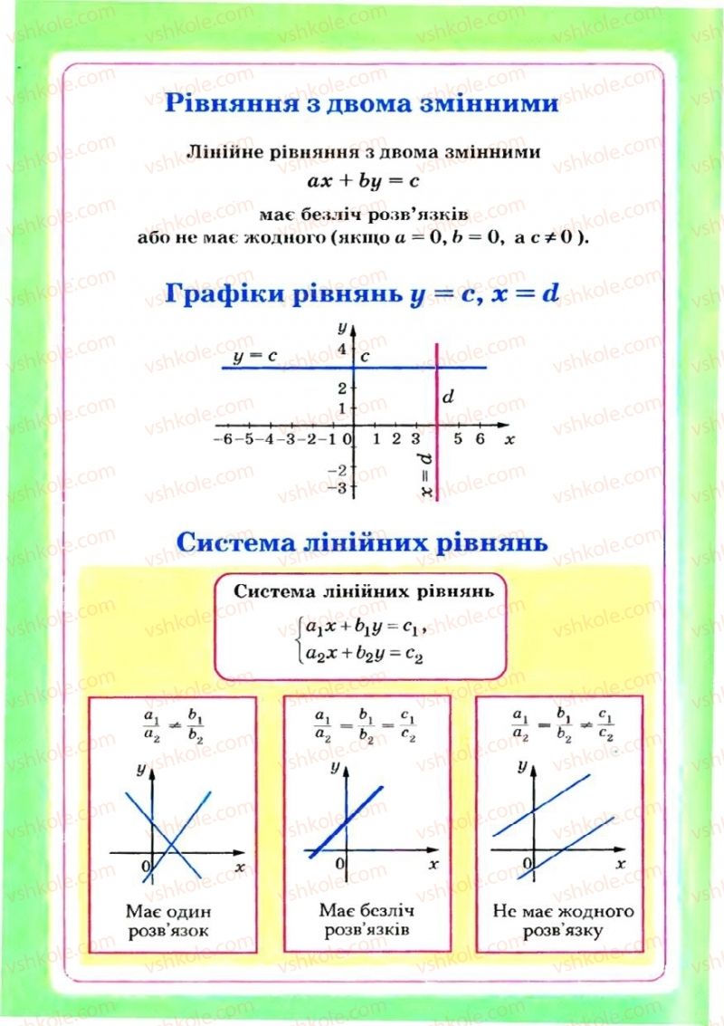 Страница 305 | Підручник Алгебра 7 клас Г.П. Бевз, В.Г. Бевз 2007