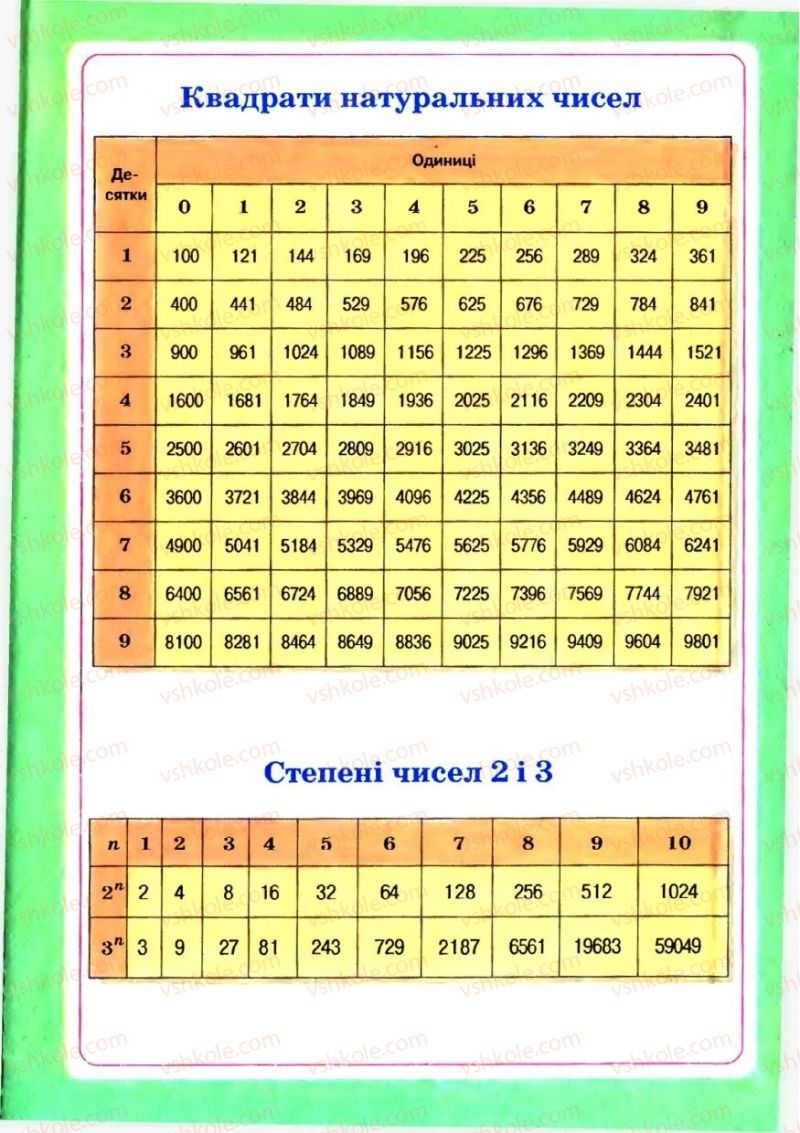 Страница 306 | Підручник Алгебра 7 клас Г.П. Бевз, В.Г. Бевз 2007