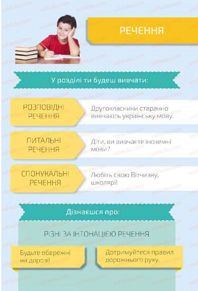 Страница 103 | Підручник Українська мова 2 клас М.С. Вашуленко, С.Г. Дубовик 2019 1 частина