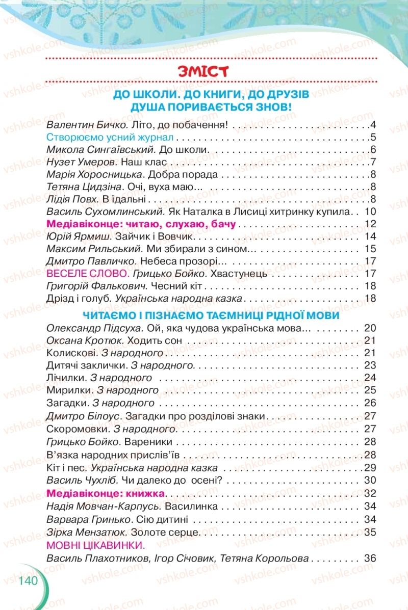 Страница 140 | Підручник Українська мова 2 клас О.Я. Савченко 2019 2 частина