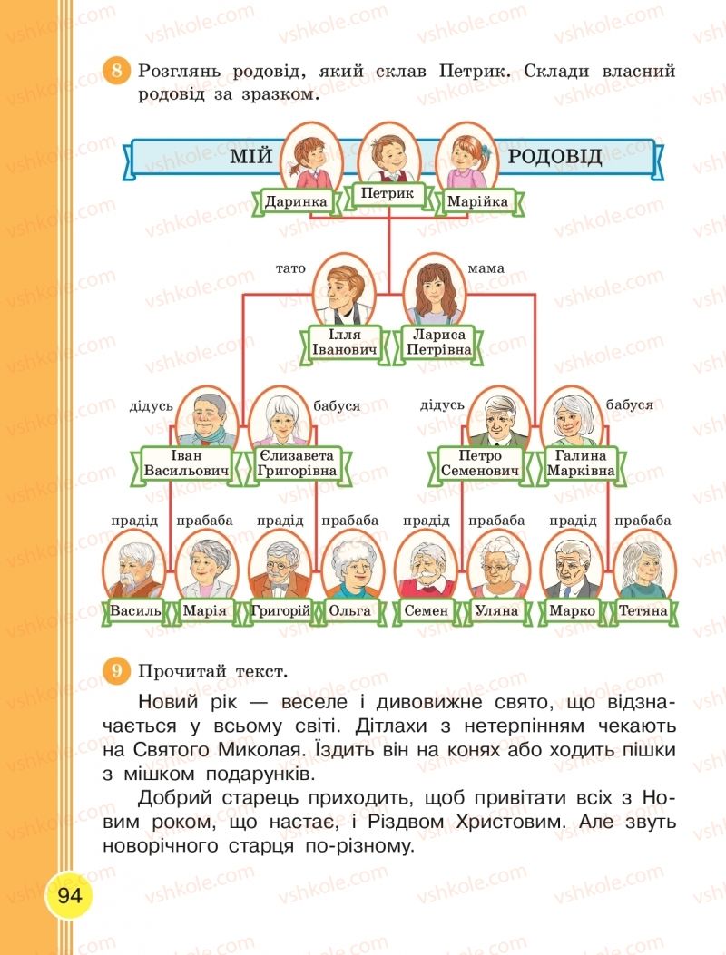 Страница 94 | Підручник Українська мова 2 клас Л.І. Тимченко, І.В. Цепова 2019 1 частина