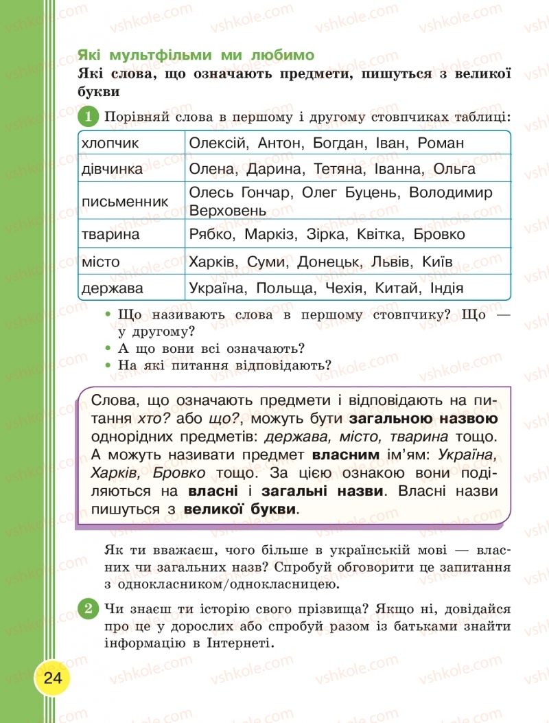 Страница 24 | Підручник Українська мова 2 клас Л.І. Тимченко, І.В. Цепова 2019 2 частина