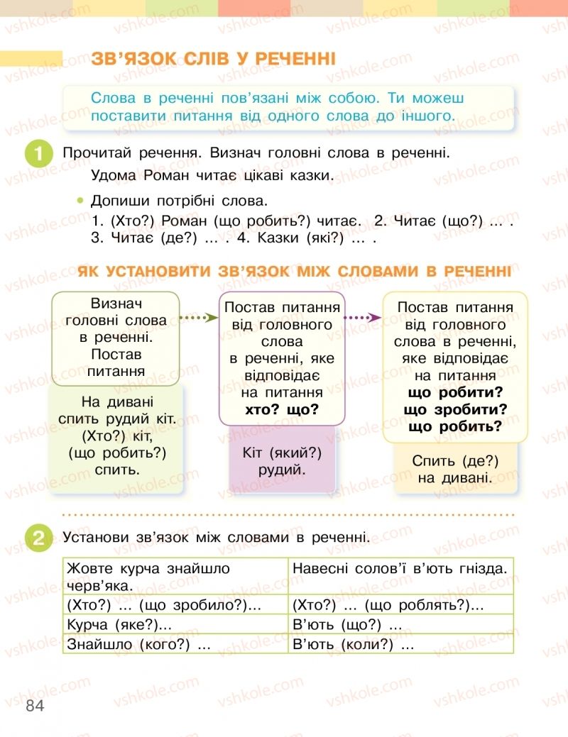 Страница 84 | Підручник Українська мова 2 клас І.О. Большакова, М.С. Пристінська 2019 2 частина