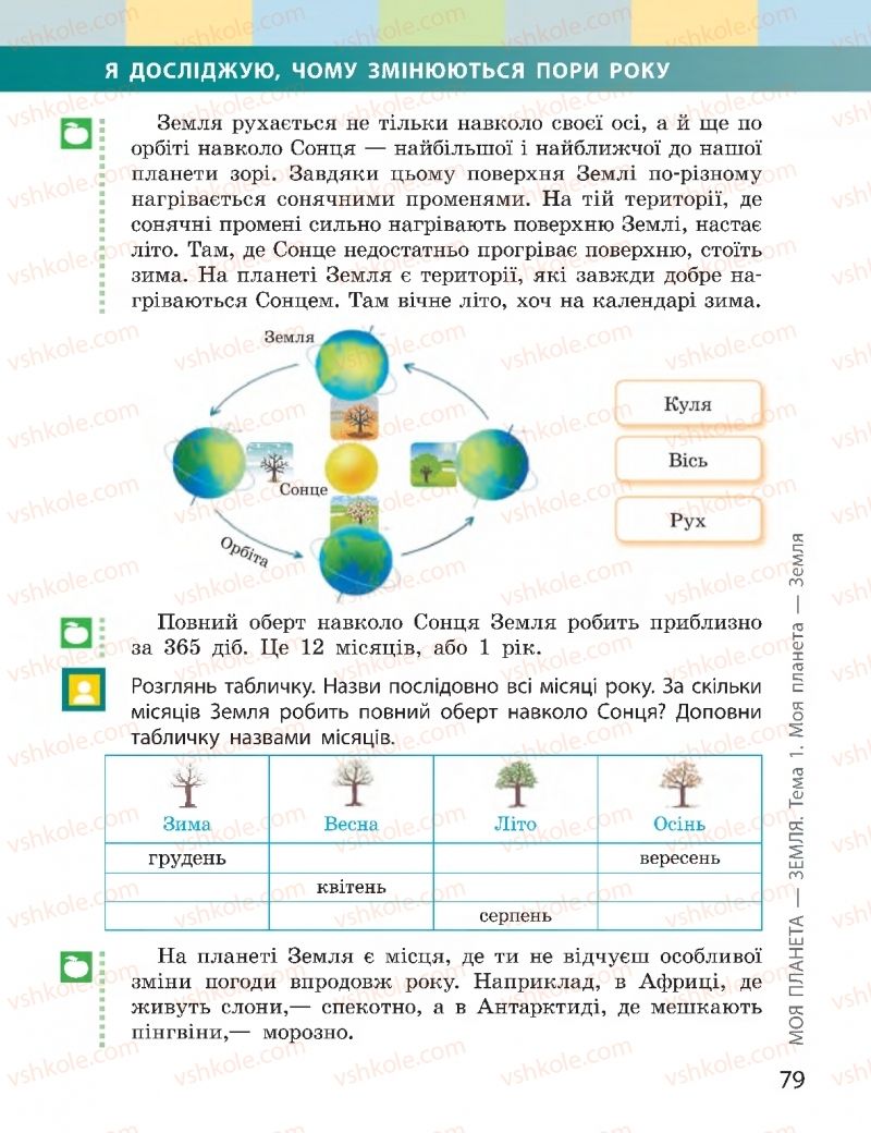 Страница 79 | Підручник Я досліджую світ 2 клас І.О. Большакова, М.С. Пристінська 2019 2 частина