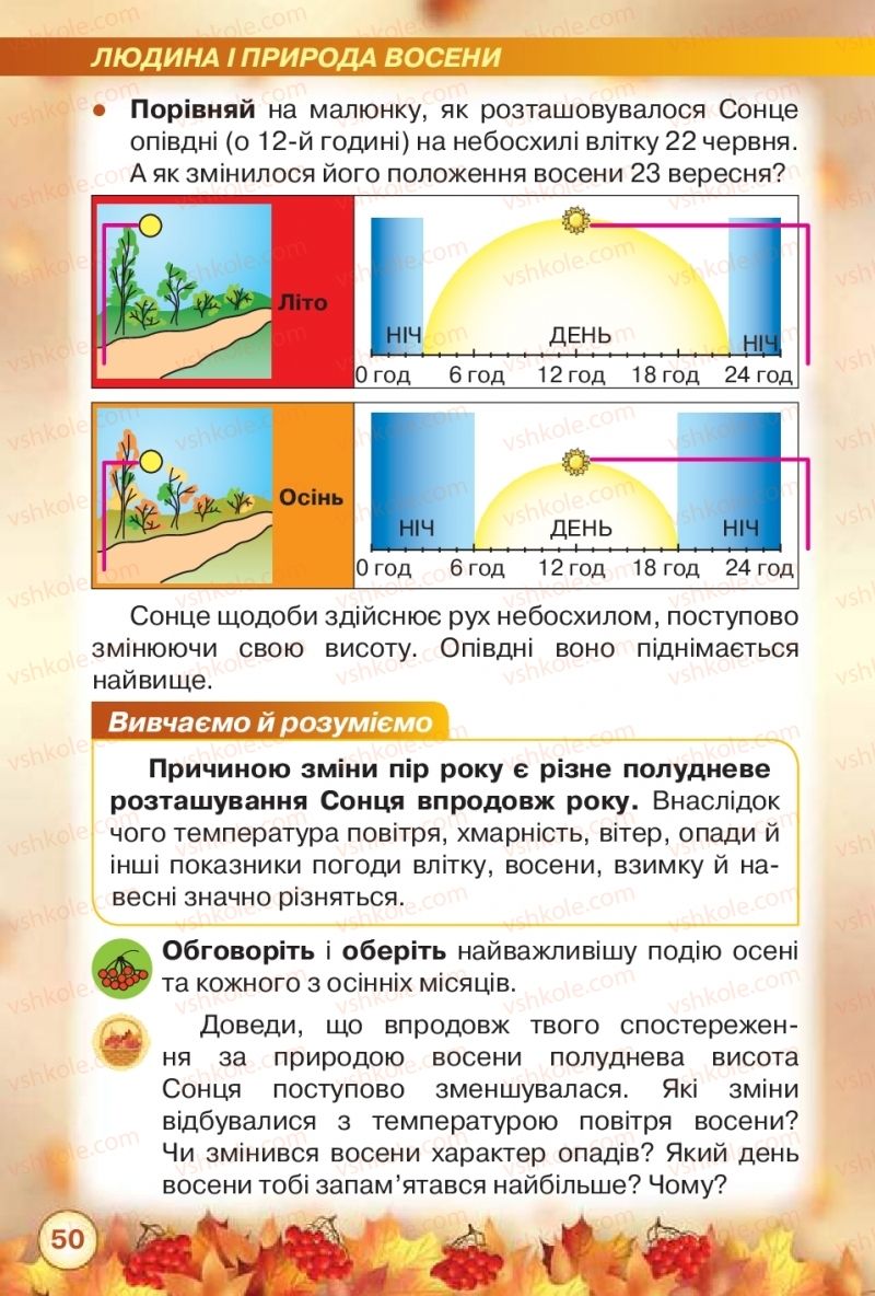 Страница 50 | Підручник Я досліджую світ 2 клас І.В. Грущинська, З.М. Хитра 2019 1 частина