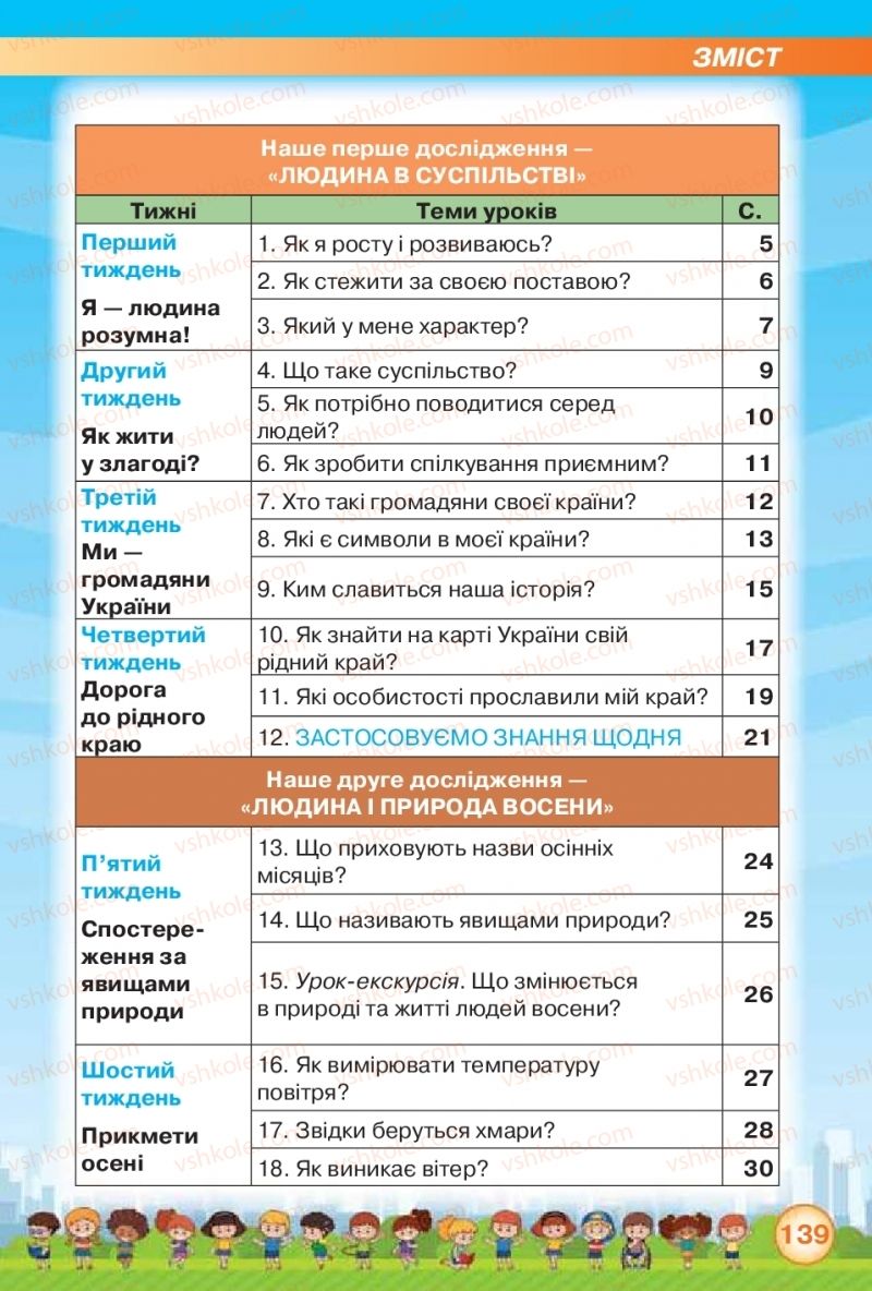 Страница 139 | Підручник Я досліджую світ 2 клас І.В. Грущинська, З.М. Хитра 2019 1 частина