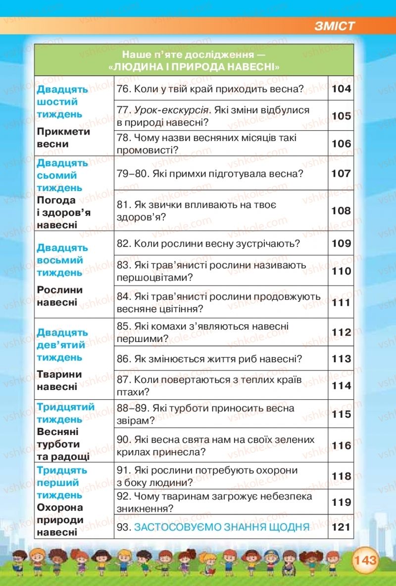 Страница 143 | Підручник Я досліджую світ 2 клас І.В. Грущинська, З.М. Хитра 2019 1 частина