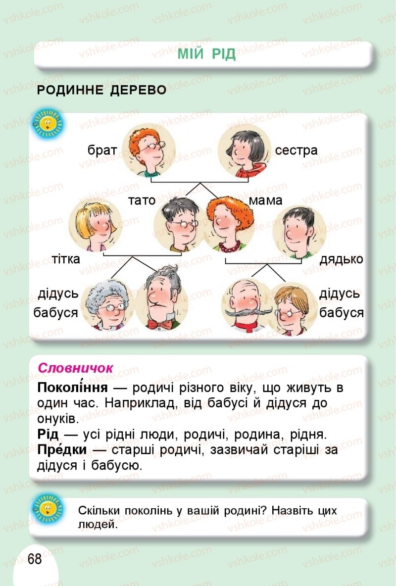 Страница 68 | Підручник Я досліджую світ 1 клас Т.Г. Гільберг, О.В. Гнатюк, Н.М. Павич 2018 2 частина