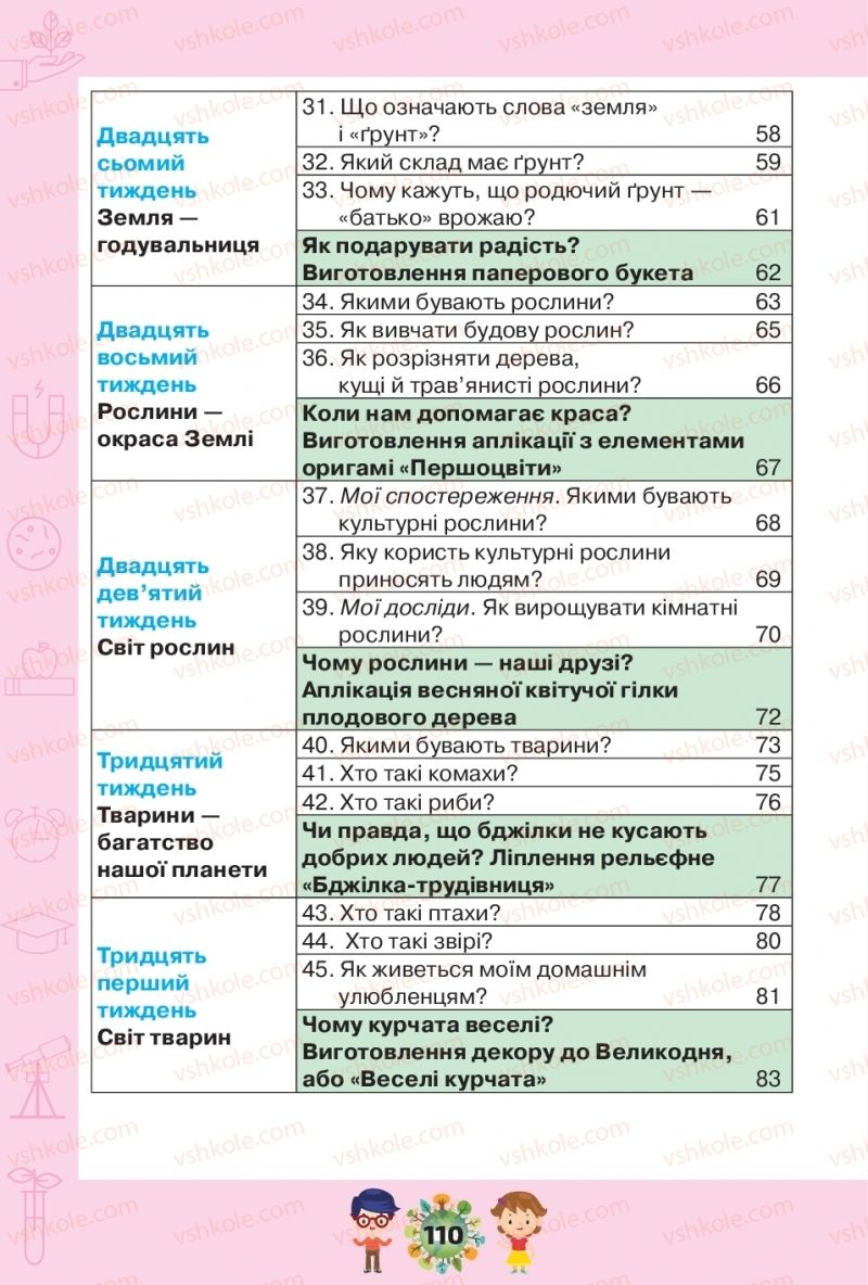 Страница 110 | Підручник Я досліджую світ 1 клас І.В. Грущинська, З.М. Хитра, І.І. Дробязко 2018 2 частина