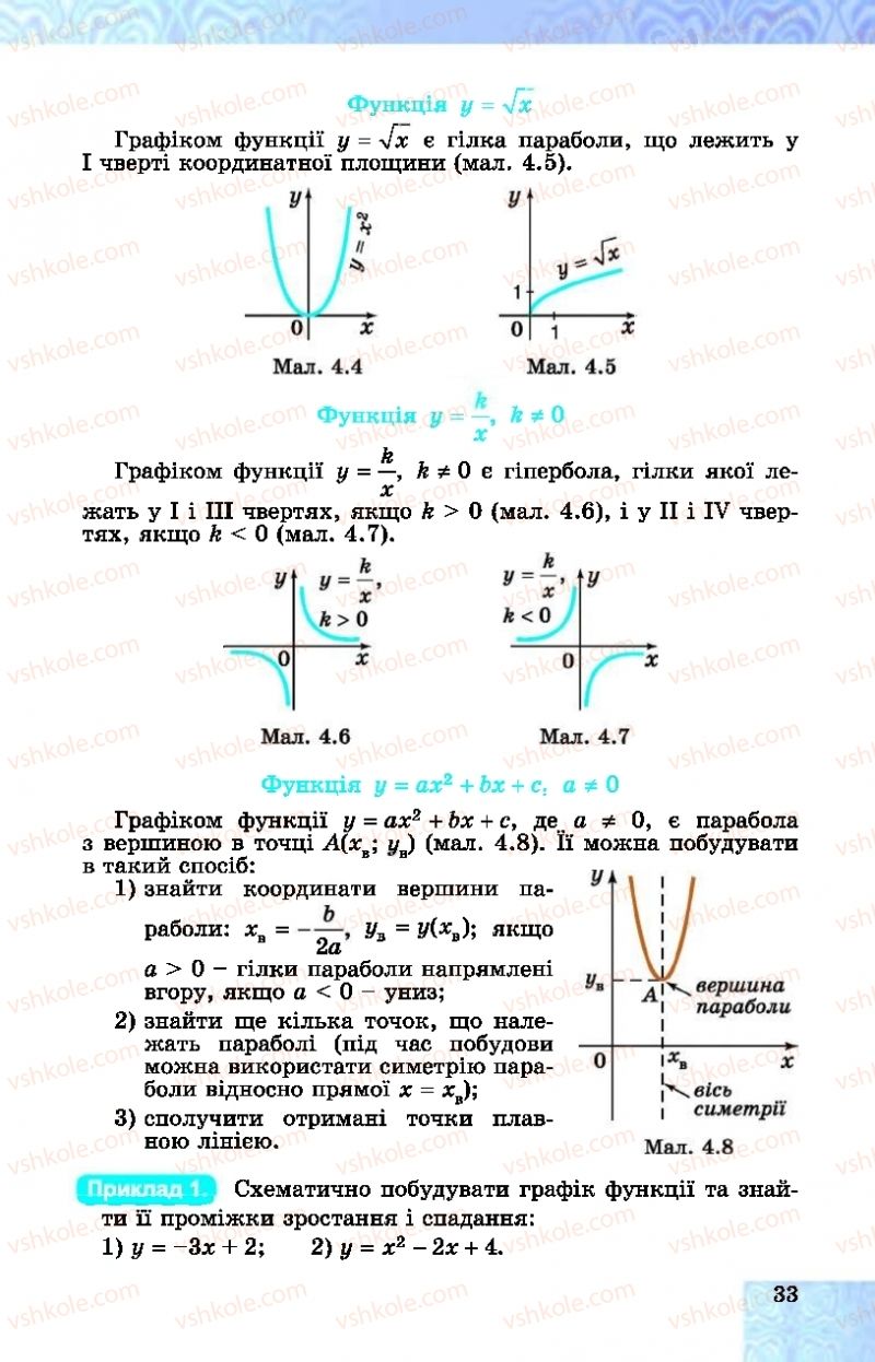 Страница 33 | Підручник Алгебра 10 клас О.С. Істер, О.В. Єргіна  2018