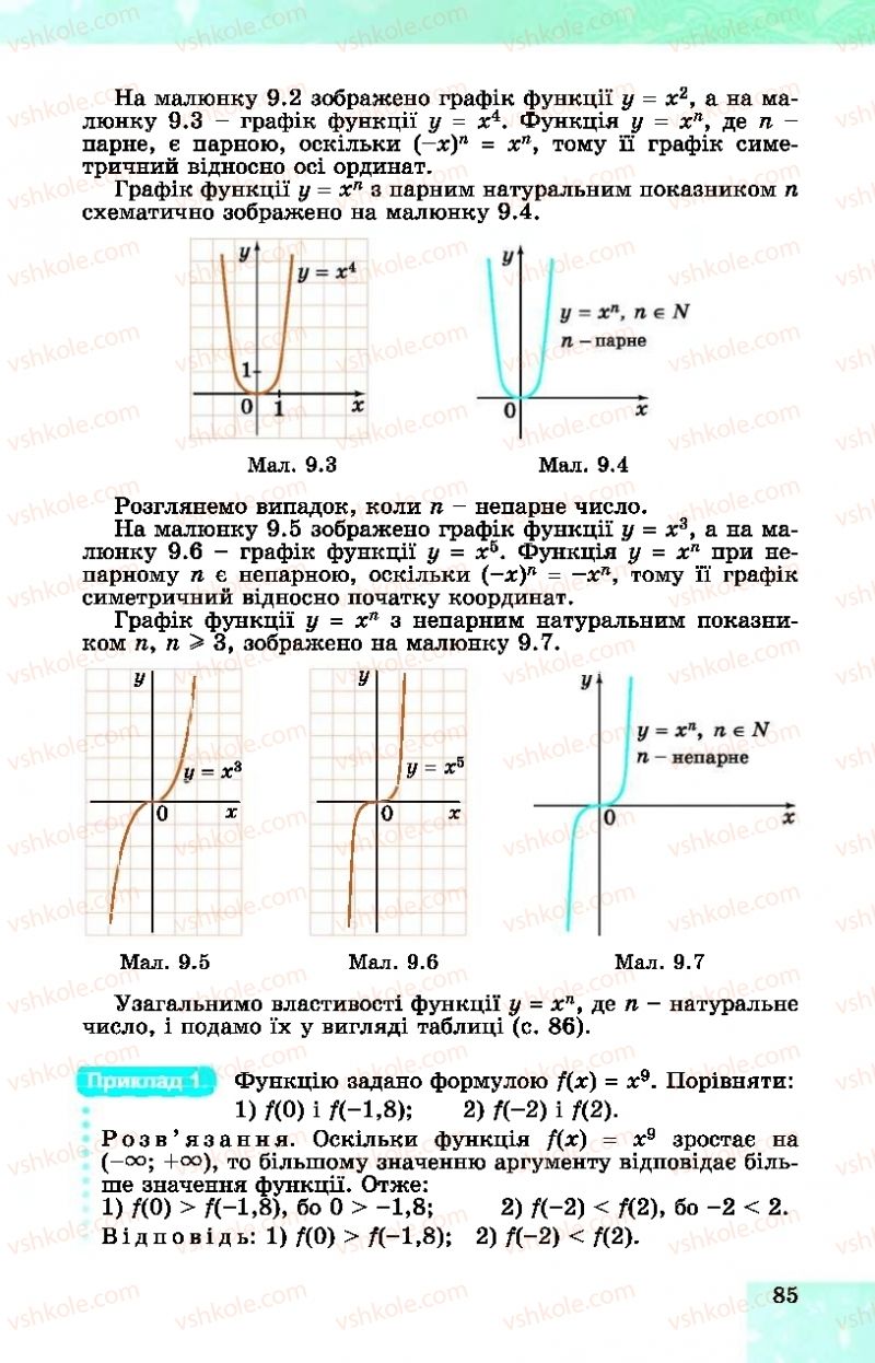 Страница 85 | Підручник Алгебра 10 клас О.С. Істер, О.В. Єргіна  2018