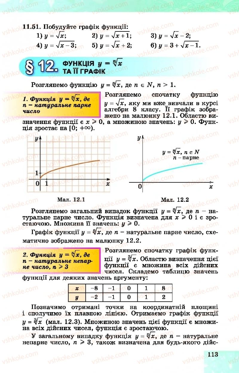 Страница 113 | Підручник Алгебра 10 клас О.С. Істер, О.В. Єргіна  2018