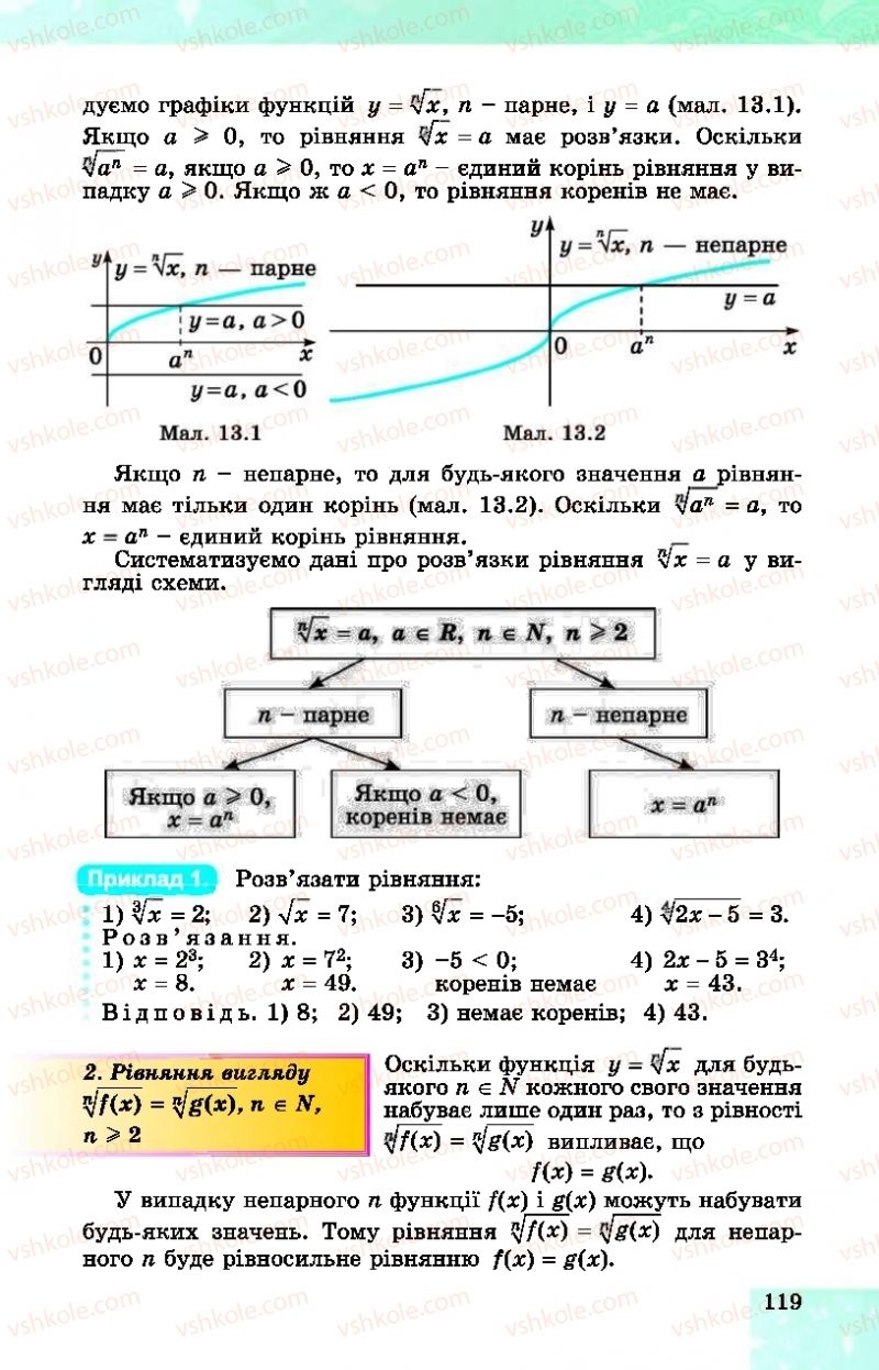 Страница 119 | Підручник Алгебра 10 клас О.С. Істер, О.В. Єргіна  2018