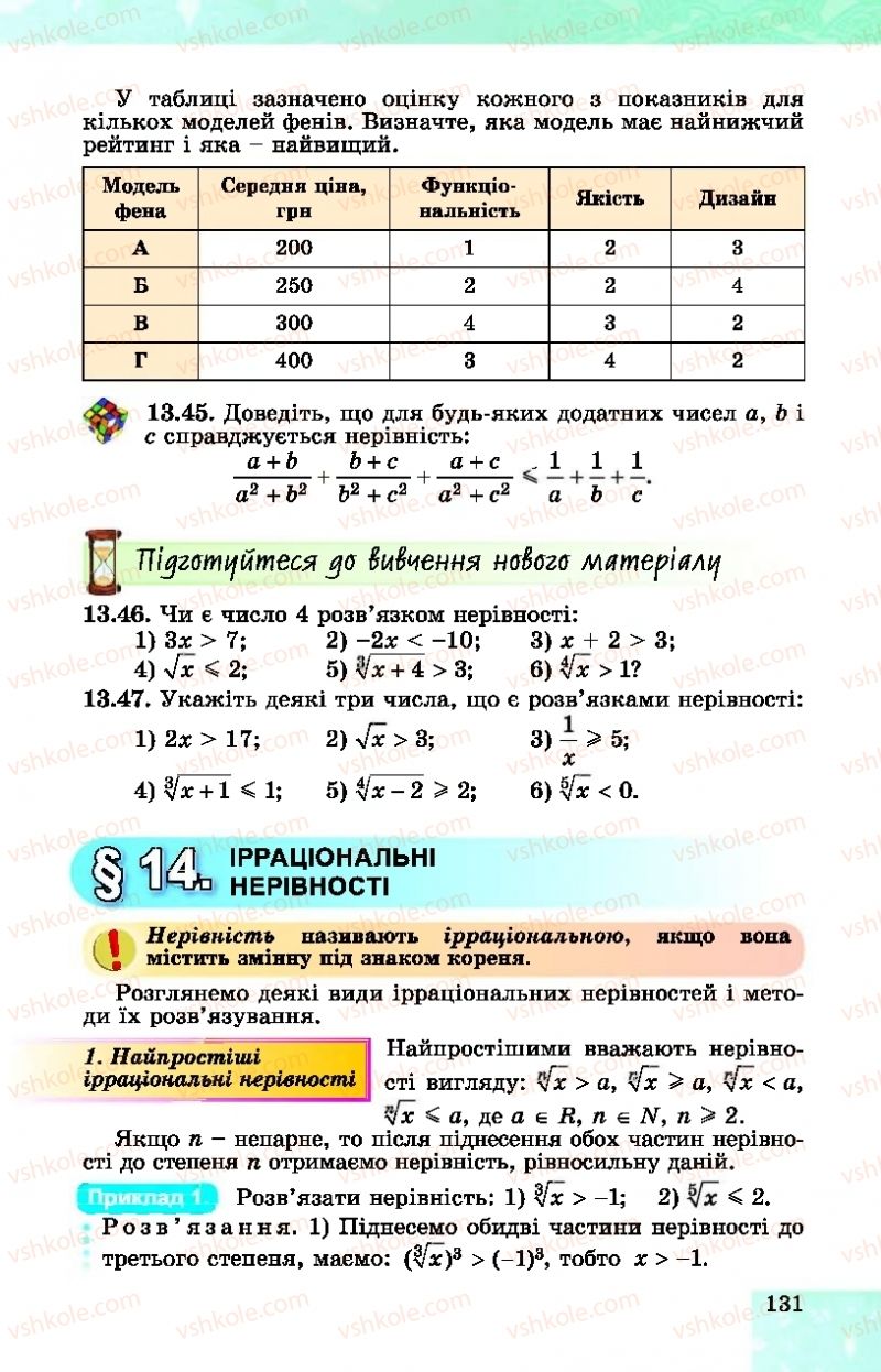 Страница 131 | Підручник Алгебра 10 клас О.С. Істер, О.В. Єргіна  2018