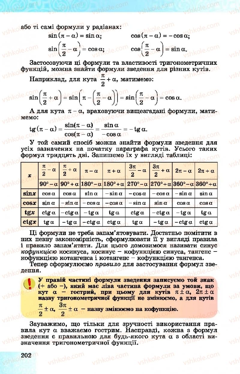 Страница 202 | Підручник Алгебра 10 клас О.С. Істер, О.В. Єргіна  2018