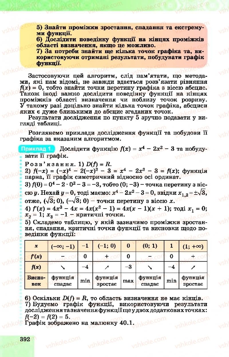 Страница 392 | Підручник Алгебра 10 клас О.С. Істер, О.В. Єргіна  2018